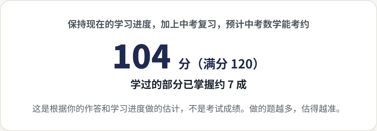 中考体验结果页的示例：保持现在的学习进度，加上中考复习，预计中考数学能考约 104 分；学过的部分已掌握约 7 成。