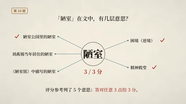 语文拆卷导读里的画面：「陋室」在文中有几层意思。